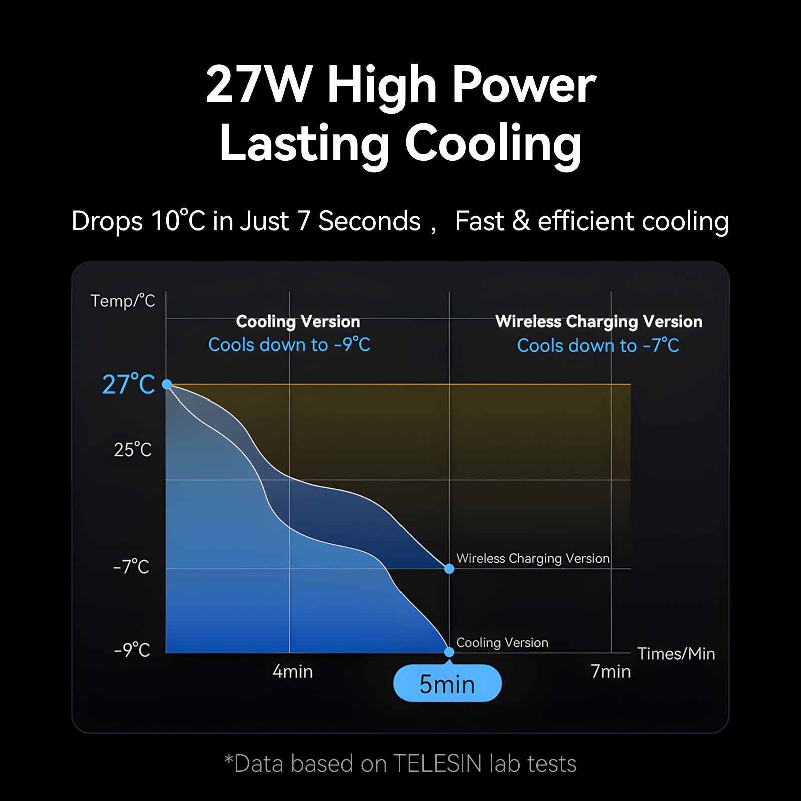 Telesin Radiator Pro P9-MPR-01-P - chladicí ventilátor na telefon s MagSafe černý